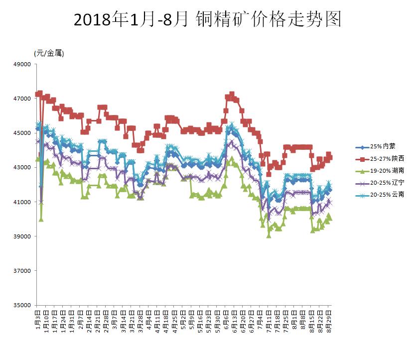 废铜价格2019最新动态，市场走势与影响因素分析