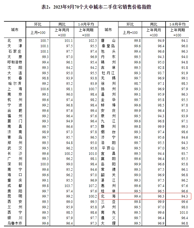 宁阳房价最新消息，市场走势分析与预测