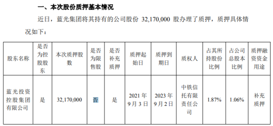 蓝光发展最新股东排名及其对公司未来影响