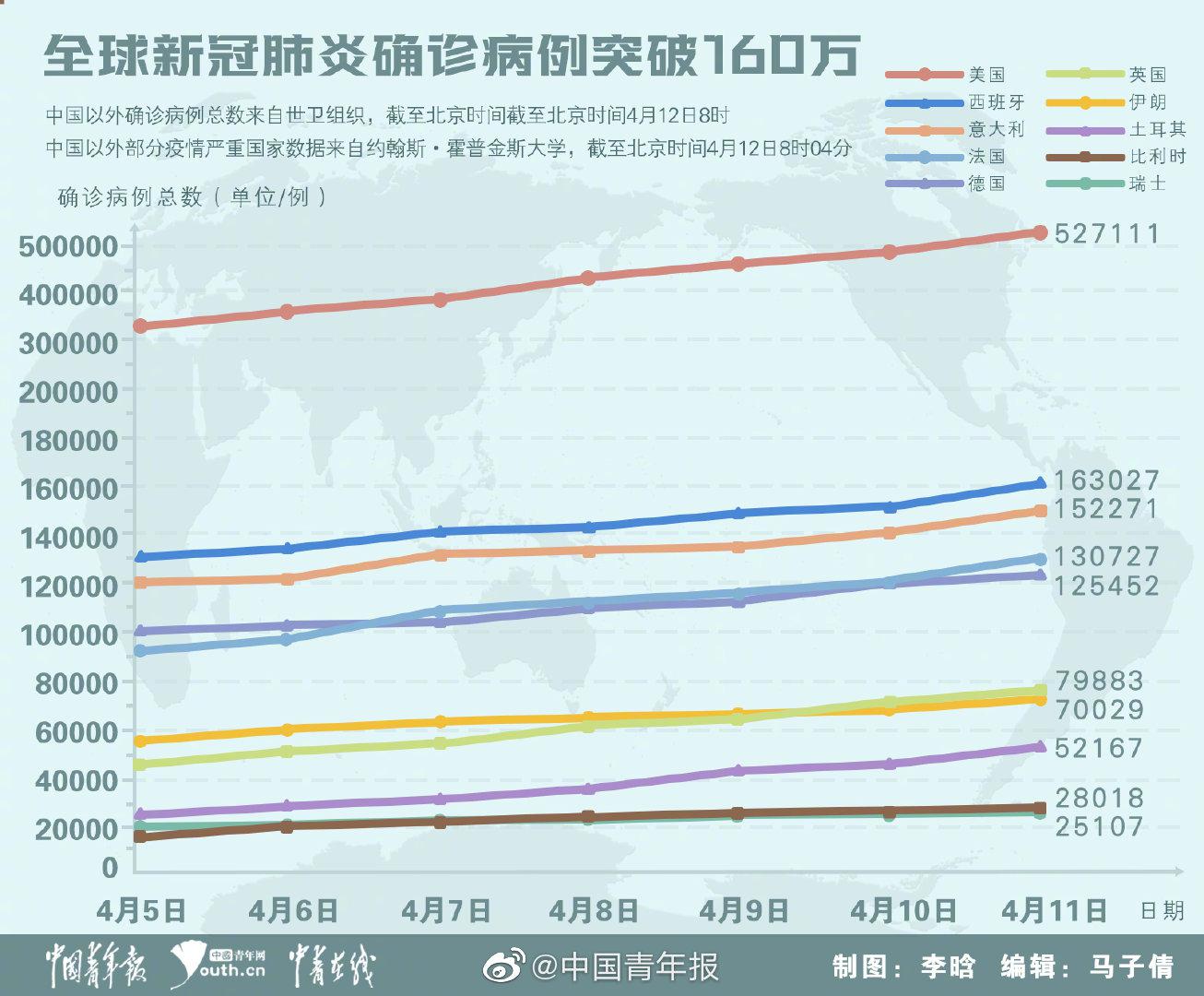 全球新型肺炎最新新增情况分析