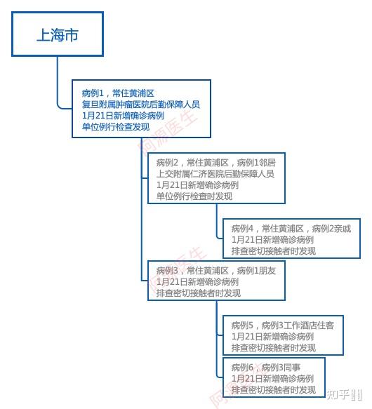 上海最新本地新冠病例，城市防控与人民心声的交织