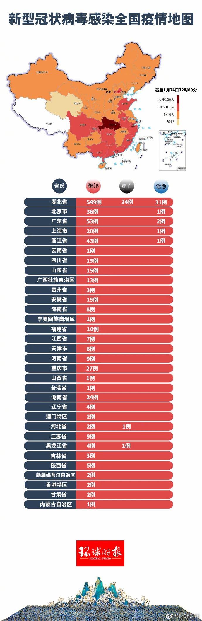 新发热病毒最新通报，全球疫情动态及应对策略