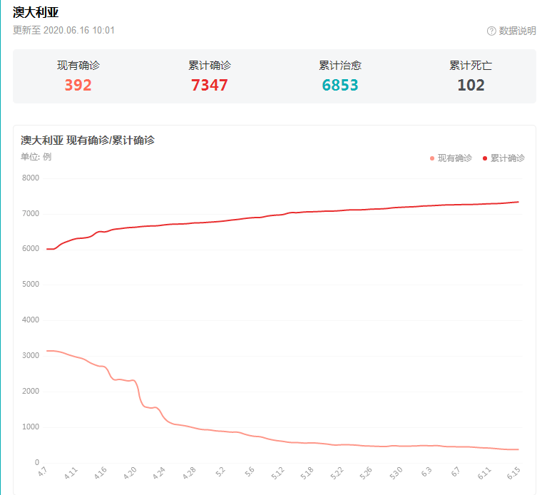 澳大利亚今日疫情最新动态