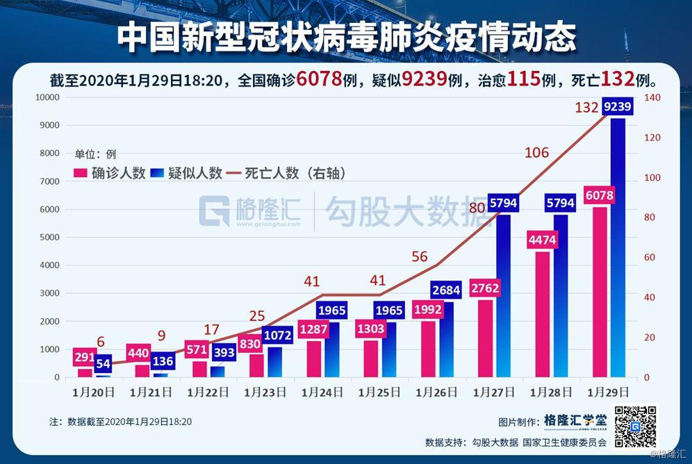 中国最新确诊例肺炎病例