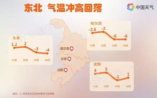 长春降温最新消息，气象变化与应对之策