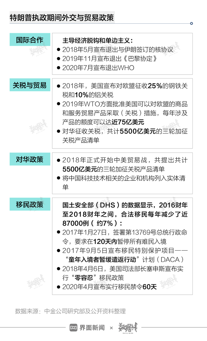 最新美国特朗普大选票数分析报告