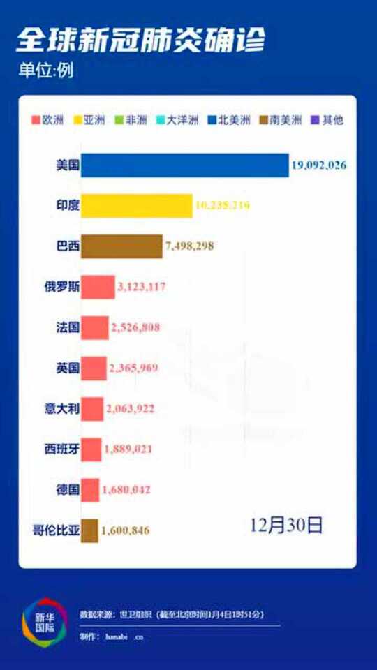 新冠肺炎国际最新疫情，全球共同应对的挑战与希望