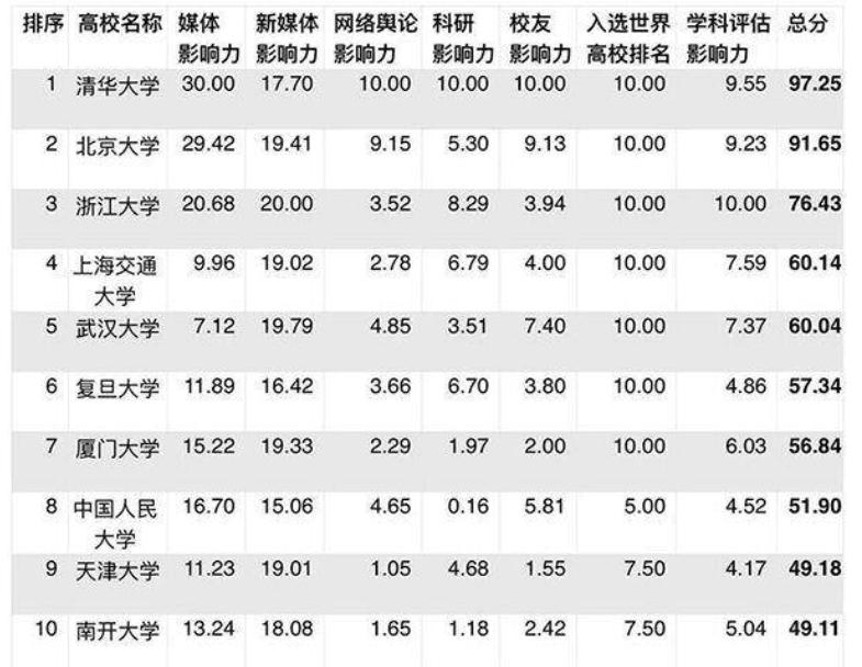 全国前十高校最新排名及其影响力探讨