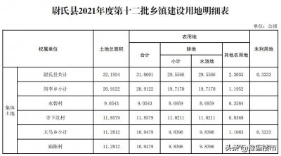 尉氏县岗李村最新拆迁情况分析