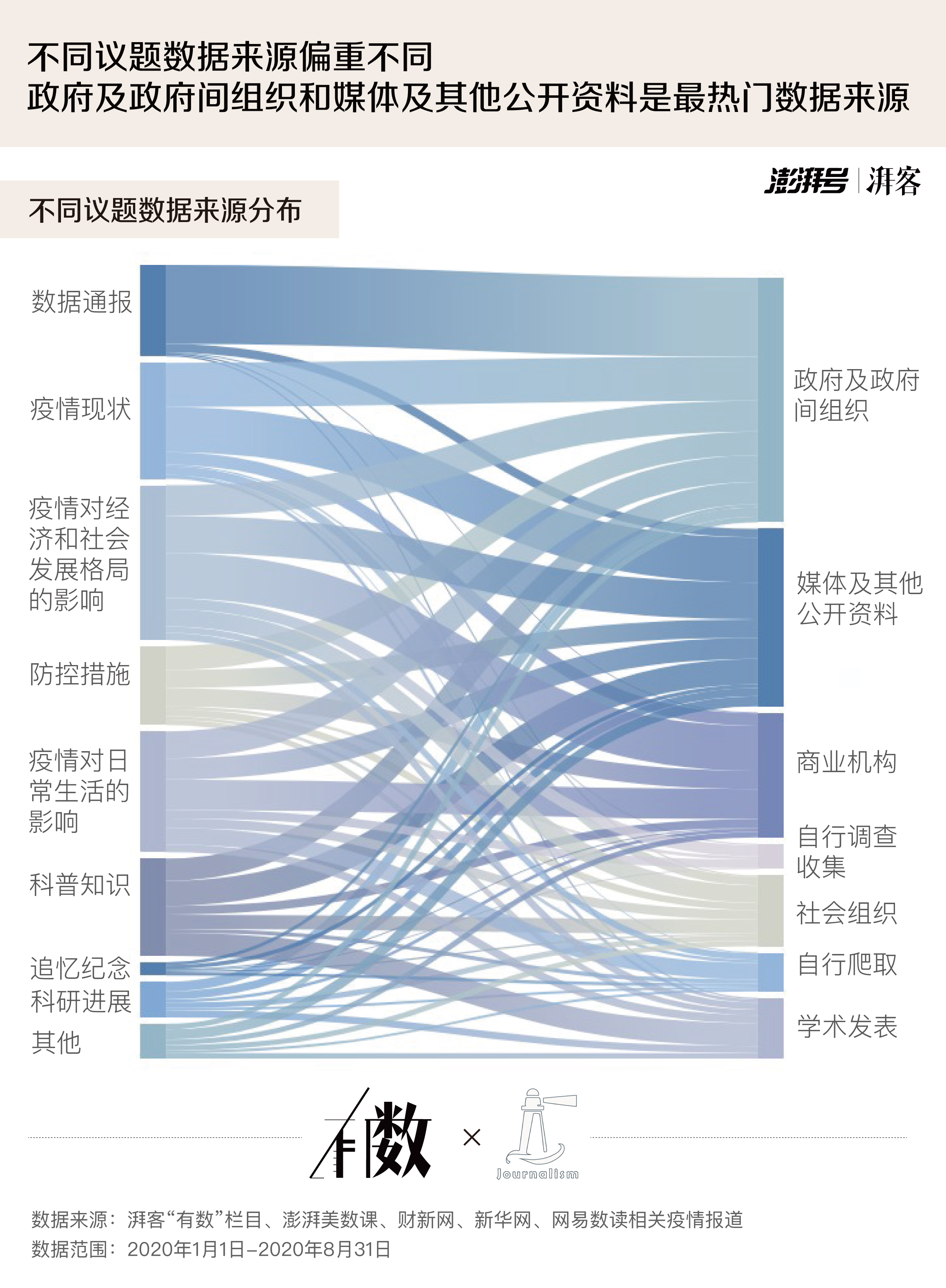 美国最新疫情数据分析报告