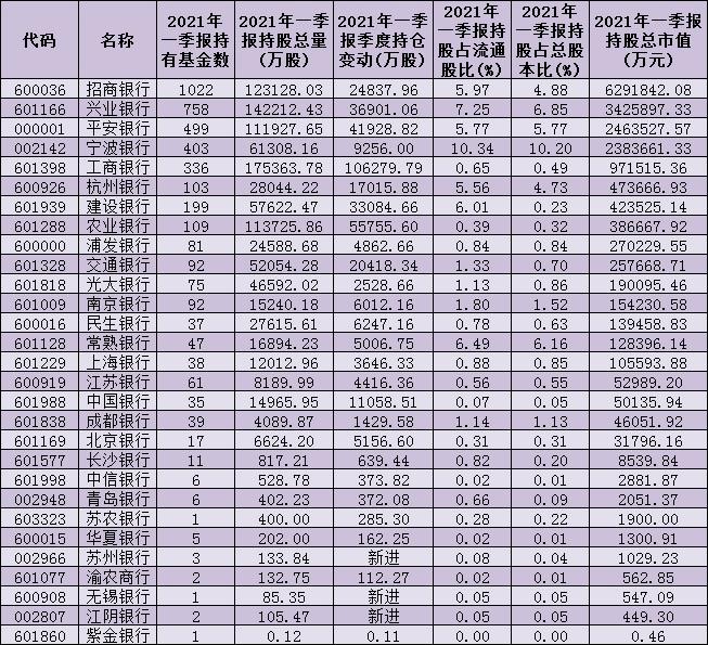 最新大基金新进股票动态分析