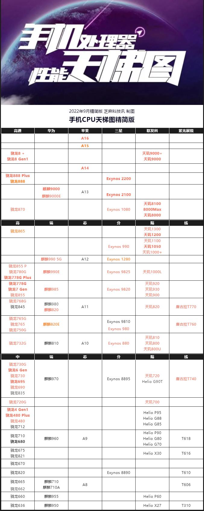 揭秘2019年最新CPU天梯图，性能与选择的全方位解读