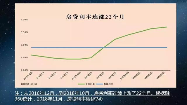 房贷收紧最新消息，影响、原因及未来趋势分析