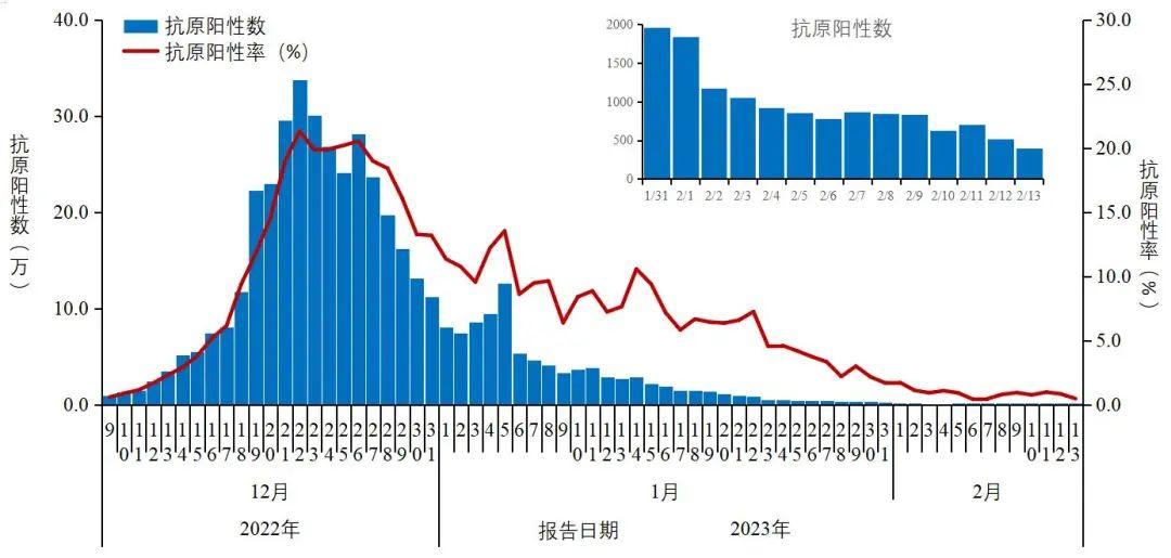 最新新疆新冠疫情概况及其应对策略