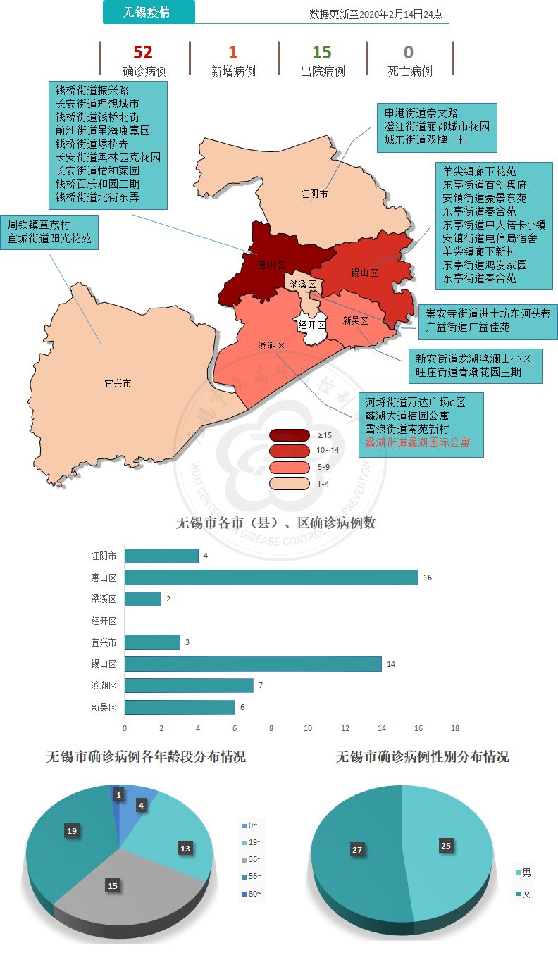 无锡新冠肺炎疫情最新动态分析