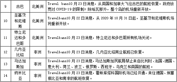 特朗普最新确诊名单，疫情下的美国政治风云变幻