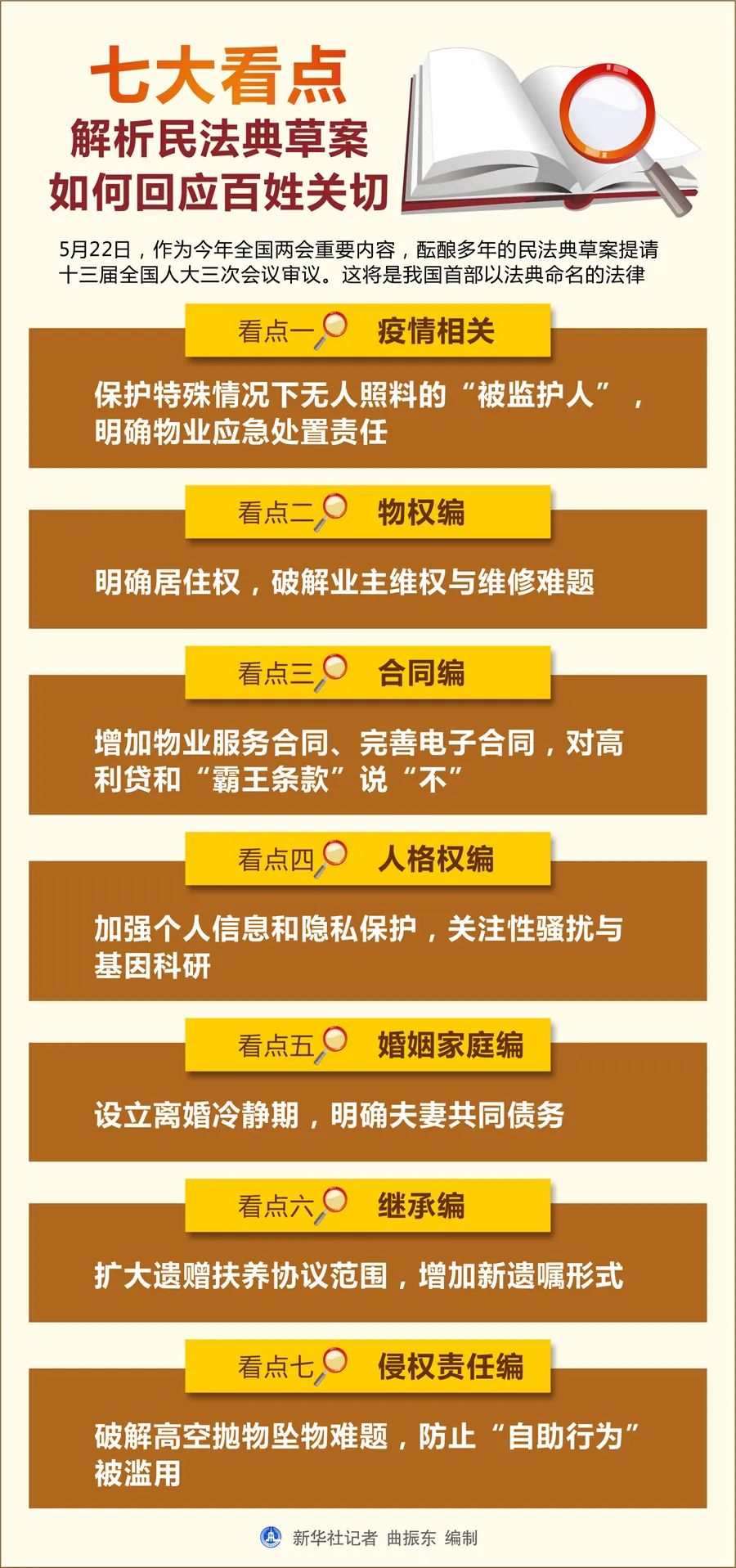 最新民法典变化及其对社会的影响