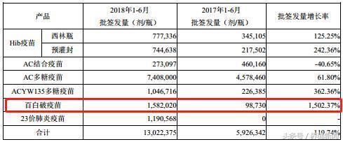 沃森生物最新事件，引领行业前沿，展现企业责任与担当