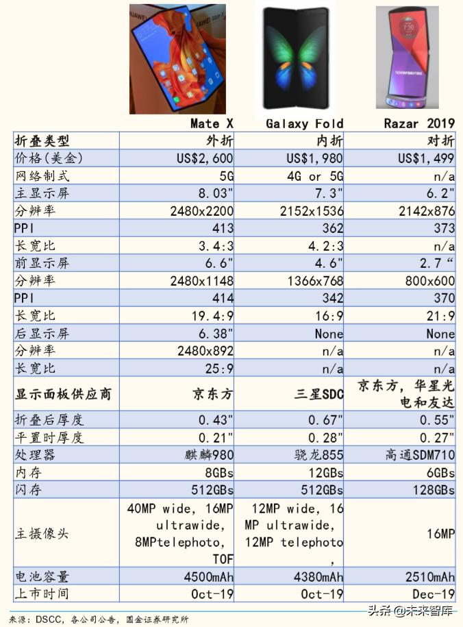 折叠屏手机最新款，革新未来，掌握科技新潮