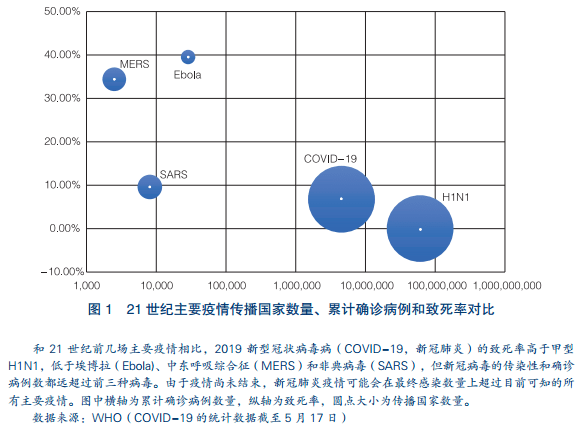 防控肺炎疫情最新动态，全球视野下的应对策略与进展