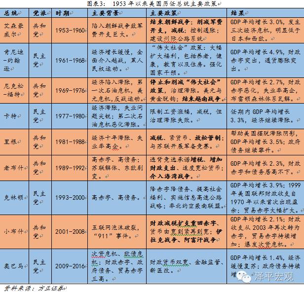 特朗普最新提供消息，美国政治与经济的新动态