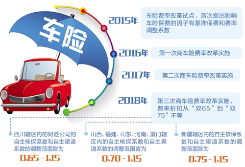 最新车险将有大变化，行业变革与消费者应对策略