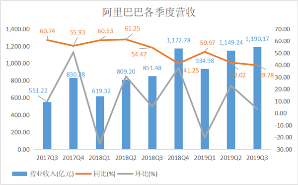 最新阿里巴巴财报深度解读，业绩、趋势与前景展望