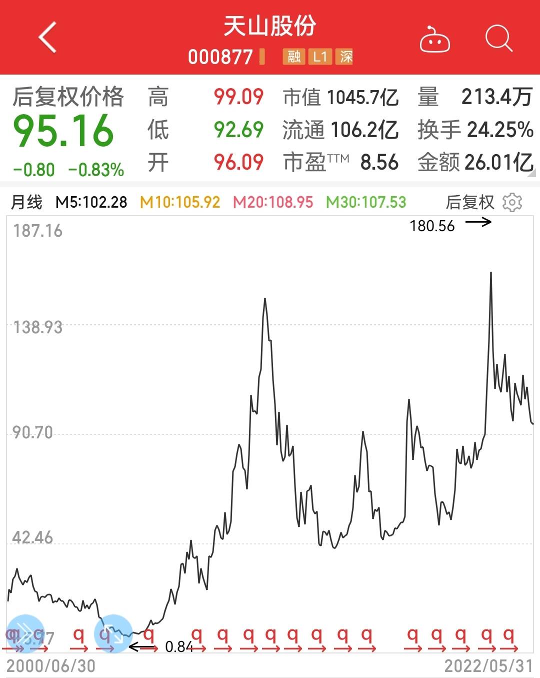 天山股份最新消息深度解析