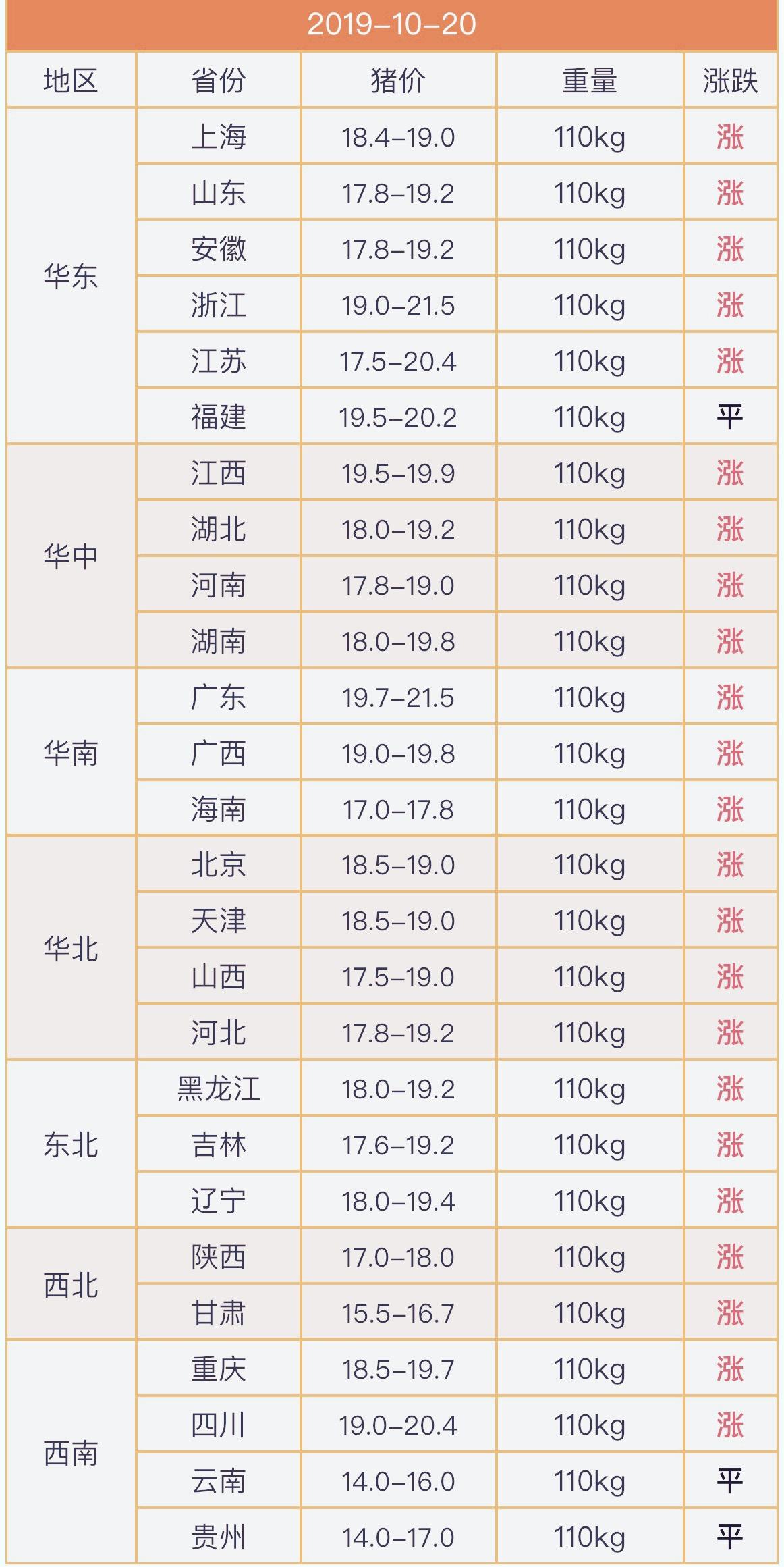 全国猪价最新今日价格动态分析