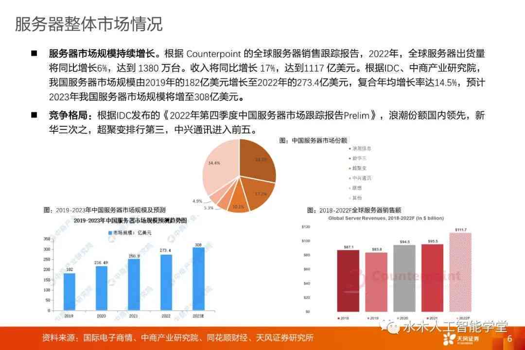 服务器价格最新报价，深度解析市场趋势与影响因素