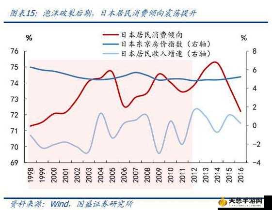 日本最新政策变化，影响与前景展望