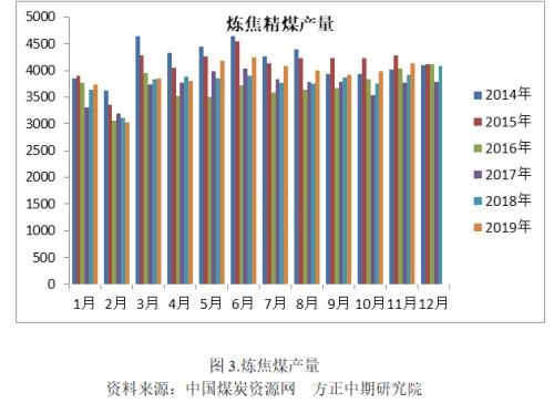 焦炭2105最新消息全面解析