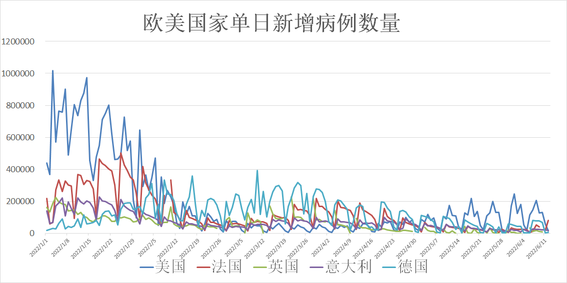 实时全球新冠病毒最新动态