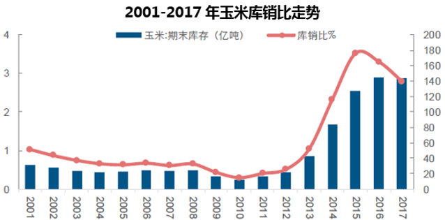 全国玉米最新消息，市场走势、种植状况与未来展望