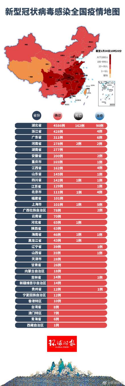 中国的最新疫情情况