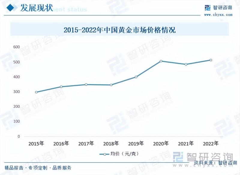 品金最新消息，深度解析市场动向与行业前景