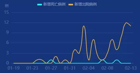 国际新型冠状病毒最新情况分析