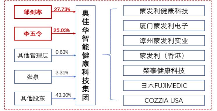 荣泰最新消息，引领健康产业的创新力量