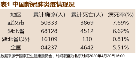 美国最新确诊人数第一，疫情的挑战与应对