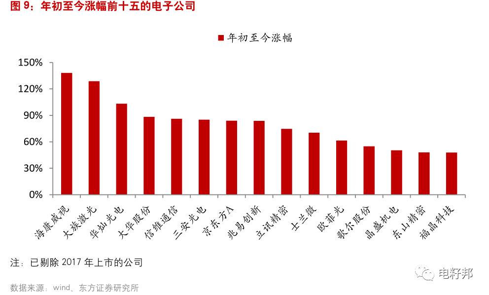 最新国内上市企业概览——十月新势力崛起