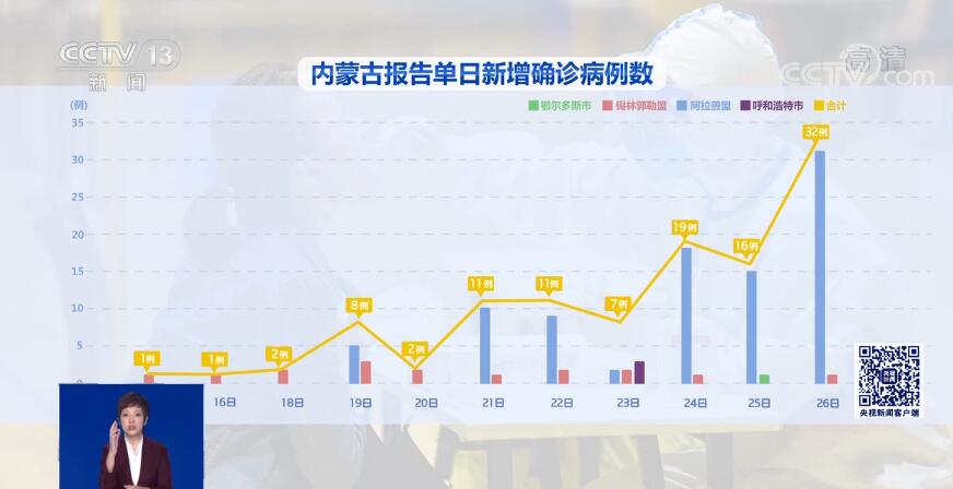 内蒙古疫情最新危重状况分析