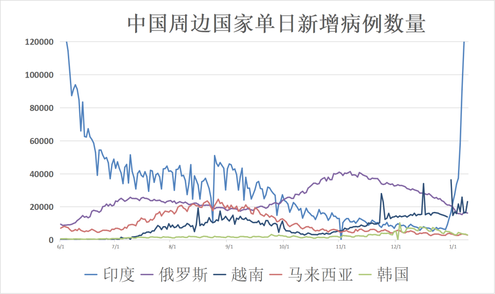 美国和印度疫情的最新动态