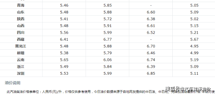 最新油价动态，解析6月23日油价调整及其影响