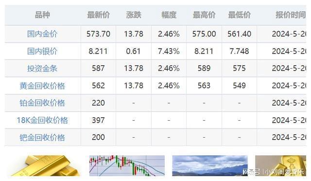 最新今日金价格行情分析