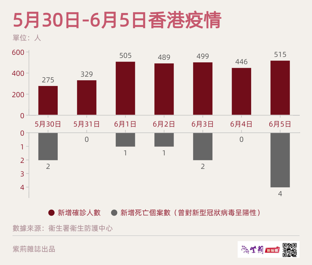 香港的最新疫情状况分析