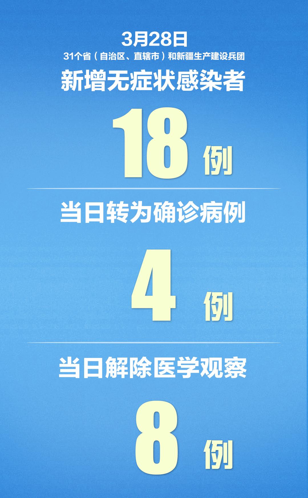 中国最新增确诊情况分析——来自全国31省区市的报告