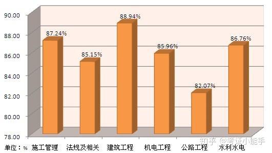 二建成绩最新情况，动态更新与趋势分析