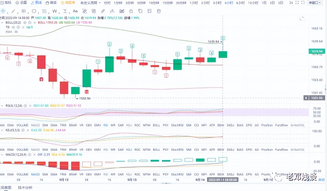 比特币今日最新行情分析