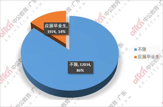 专科生最新招聘趋势分析