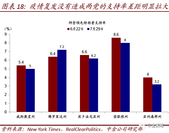 最新选举人票结果及其影响